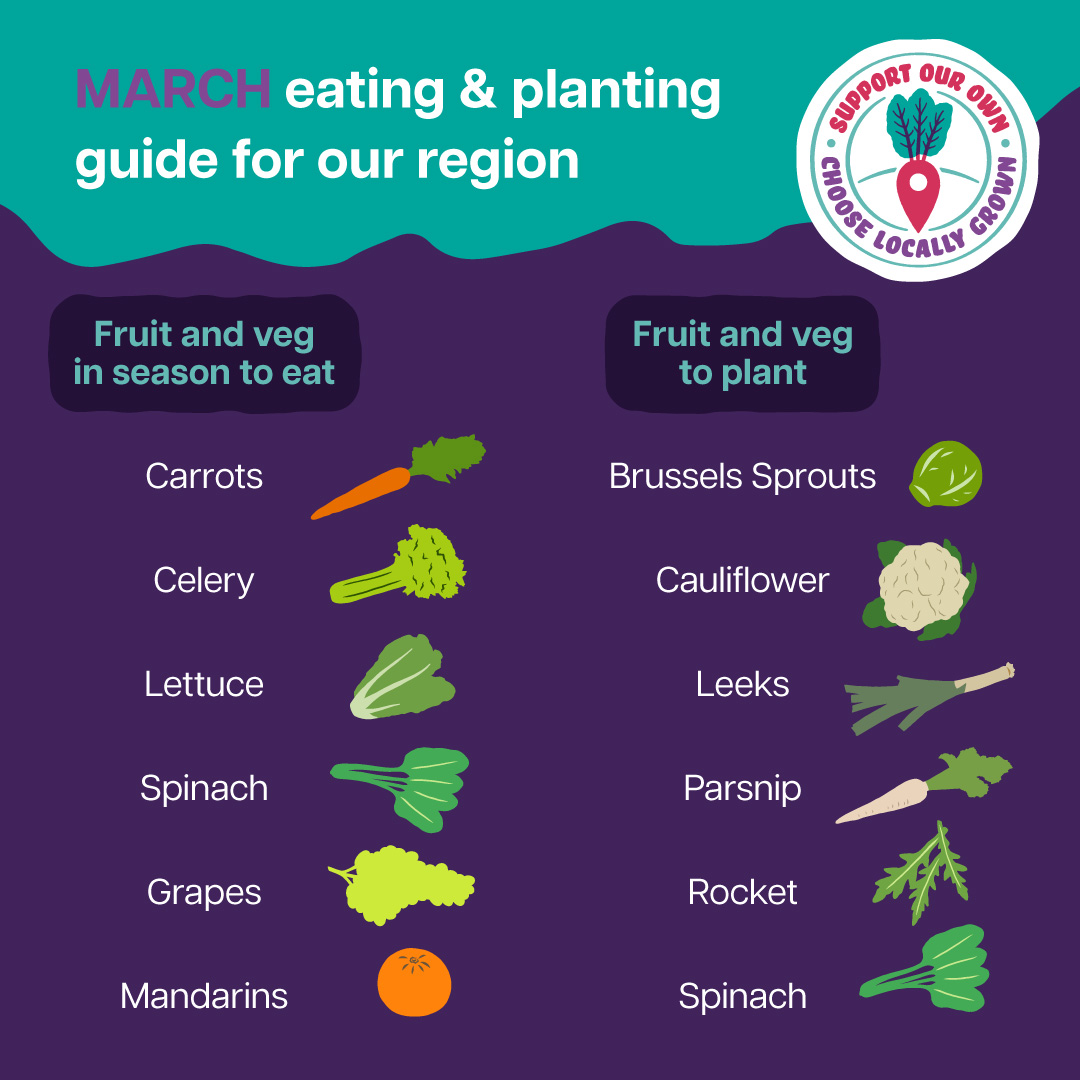 March eating and planting guide