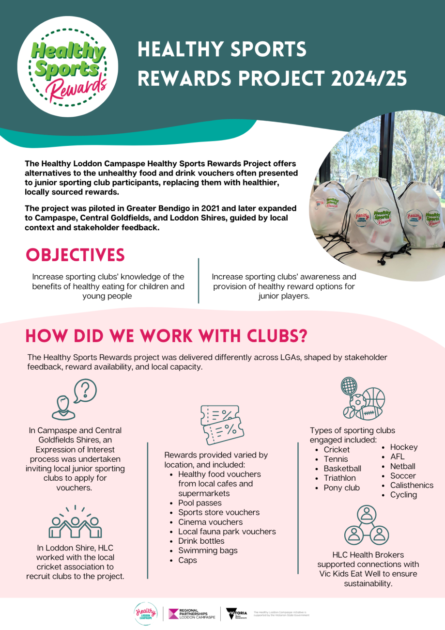 Case study - HLC Healthy Sports Rewards pg1