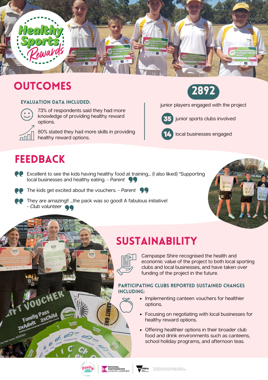 Case study - HLC Healthy Sports Rewards pg2