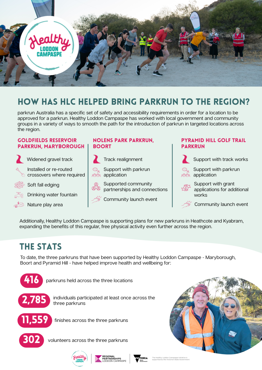 Case study - bringing parkrun to the Loddon Campaspe region pg2