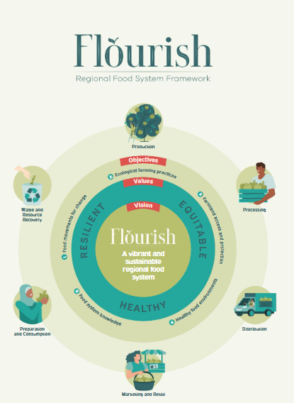 flourish framework