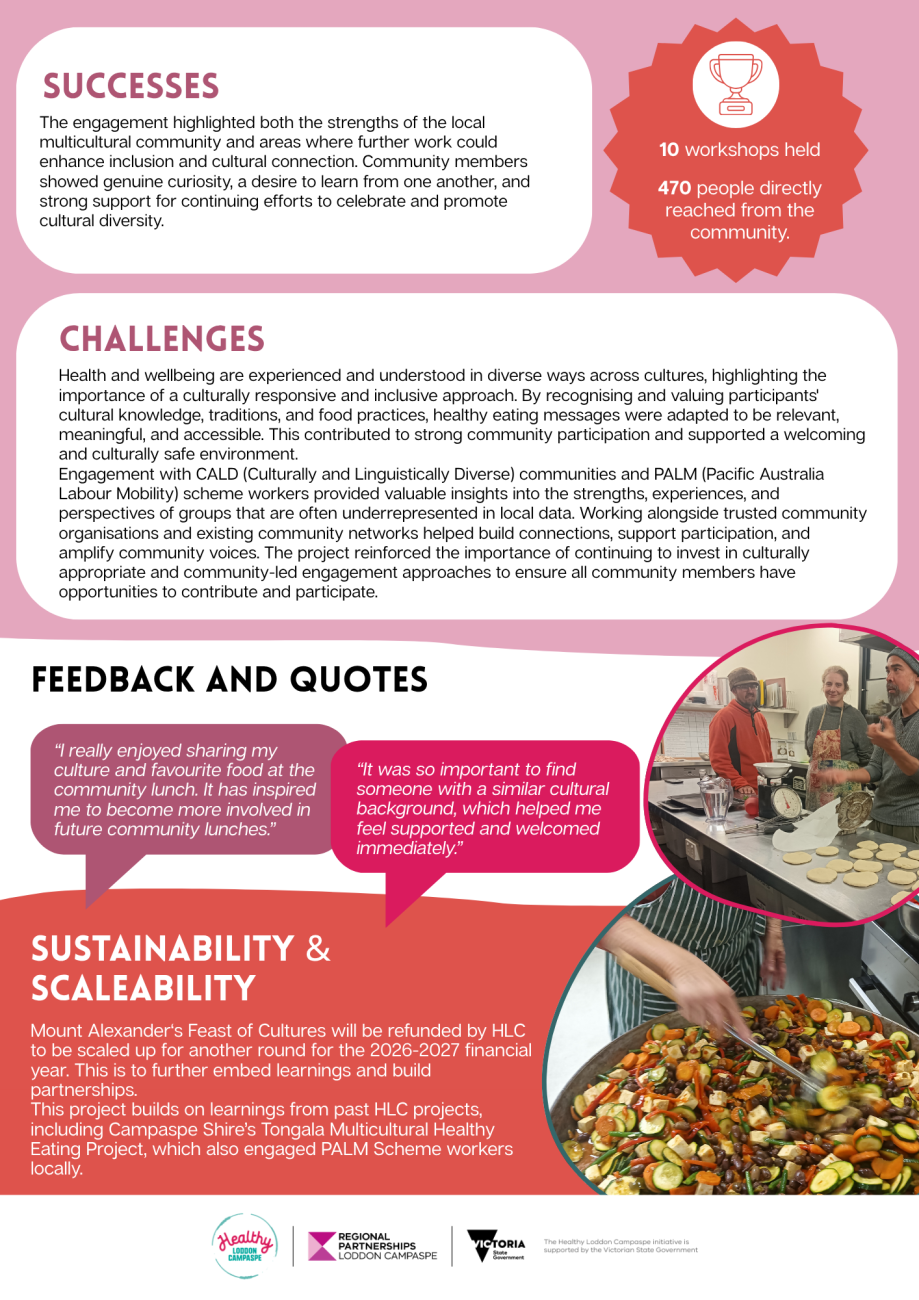 HLC Feast of Cultures Case Study page 2