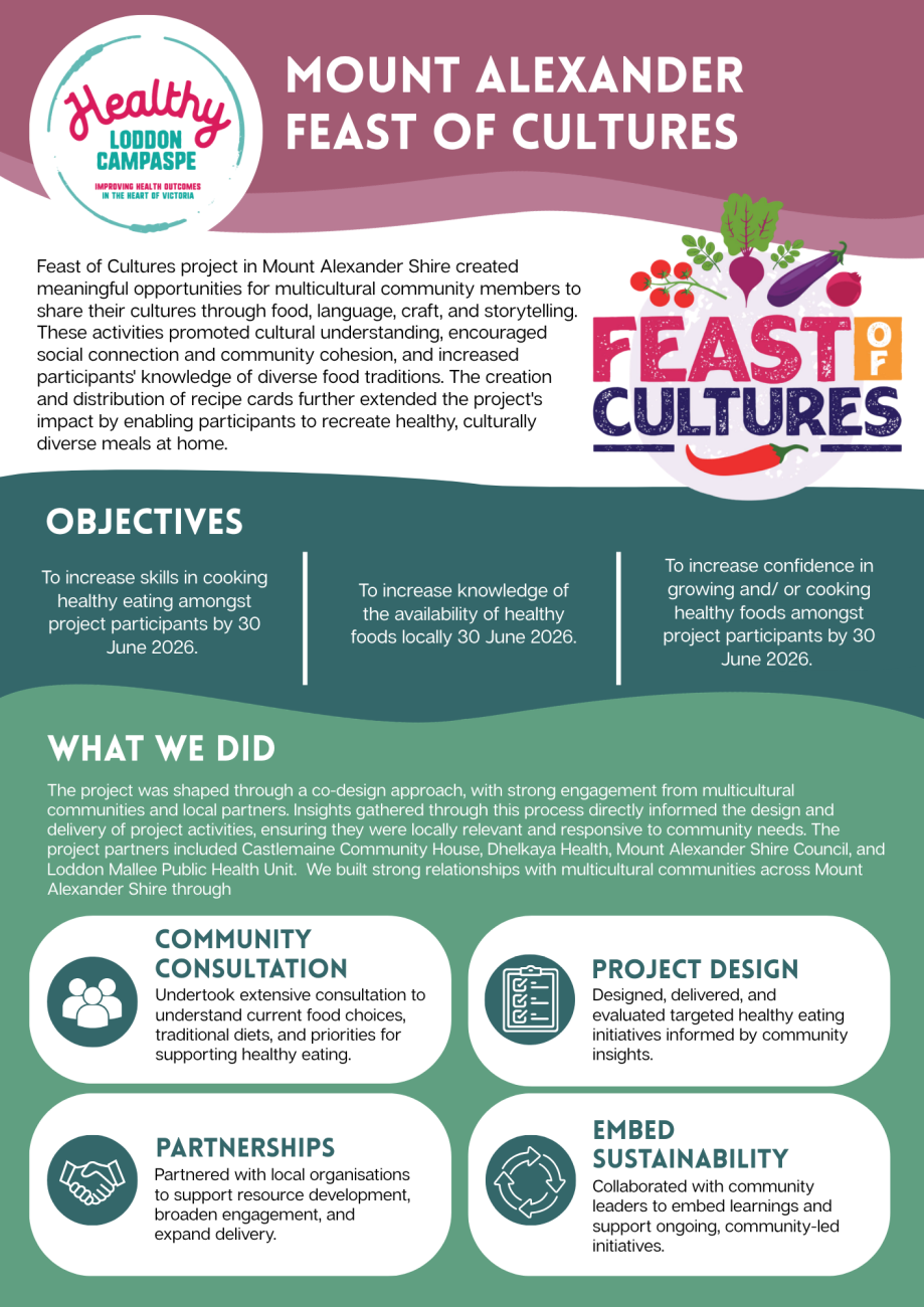 HLC Feast of Cultures Case Study page 1