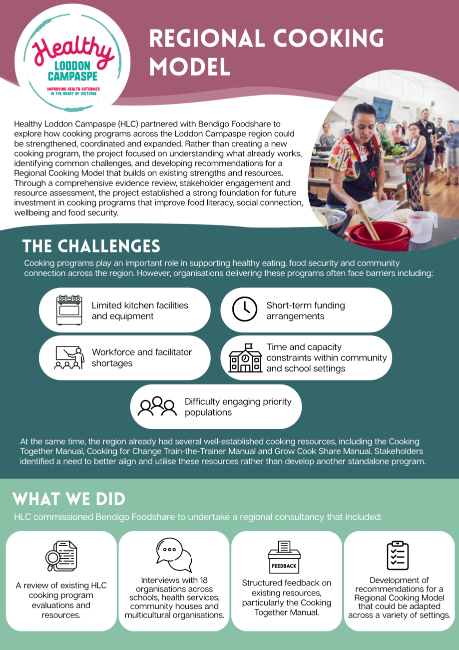 HLC 2026 Case Study - Regional Cooking Model1