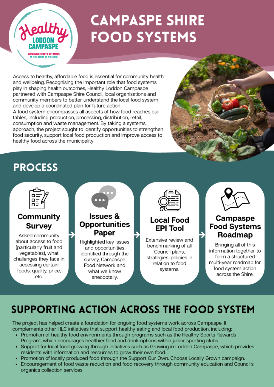 HLC 2026 Case Study - Campaspe Food Systems1