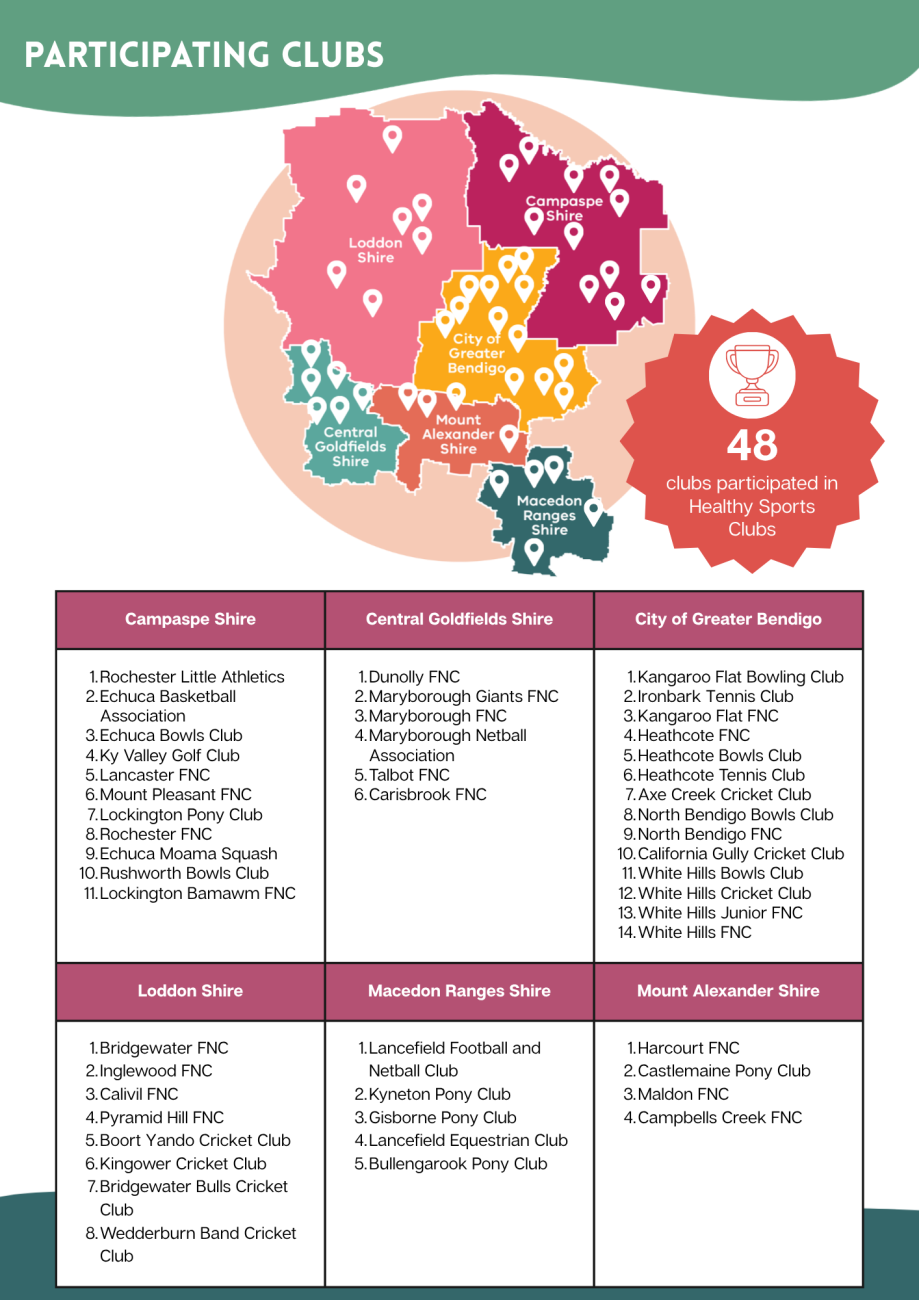 HLC 2026 Case Study - Healthy Sports Clubs2