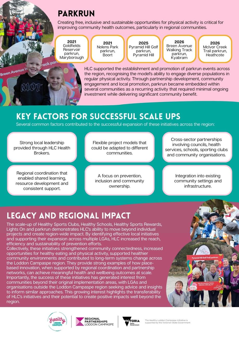 Case Study - HLC's Most Successful Scale Ups3