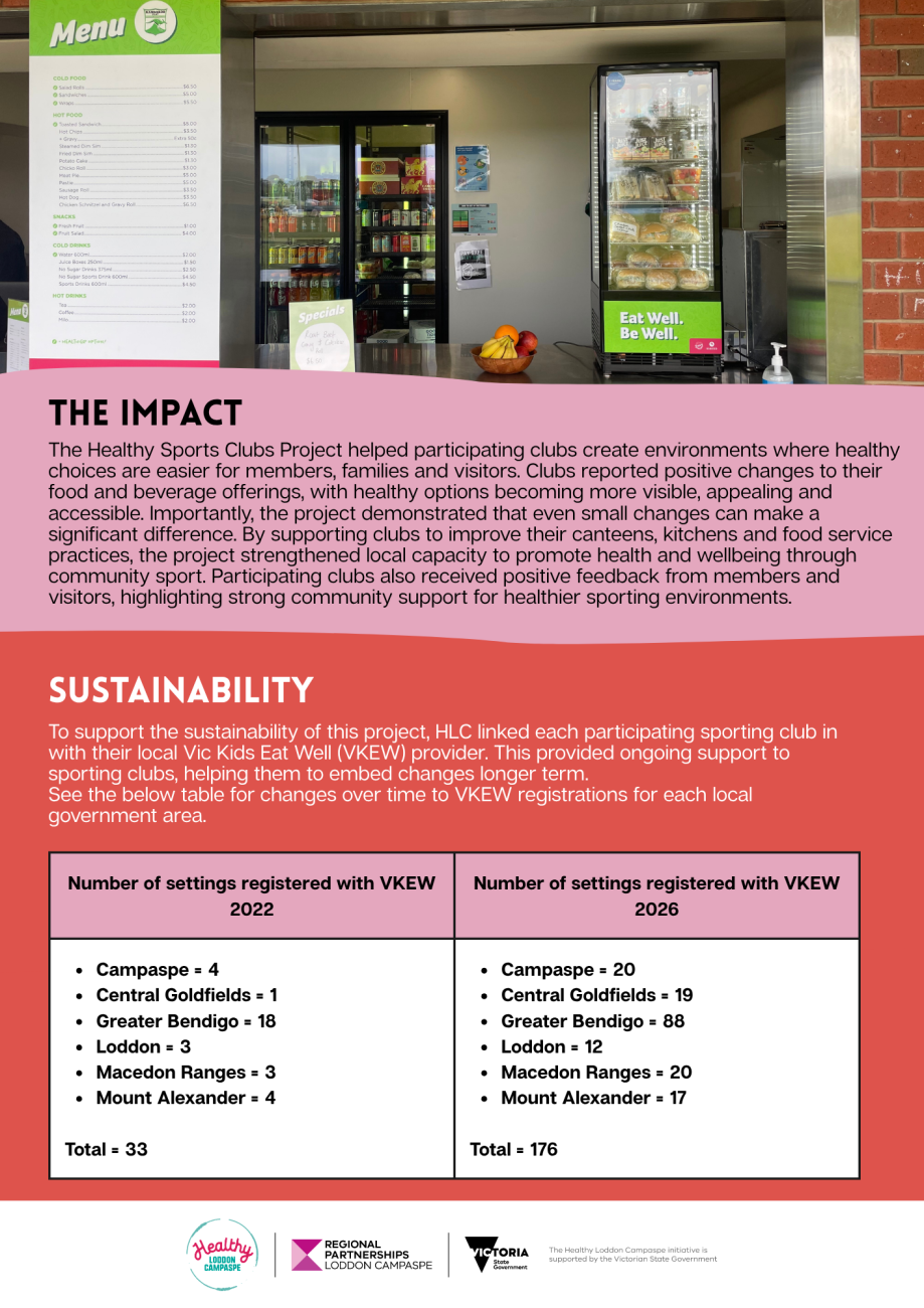 HLC 2026 Case Study - Healthy Sports Clubs3