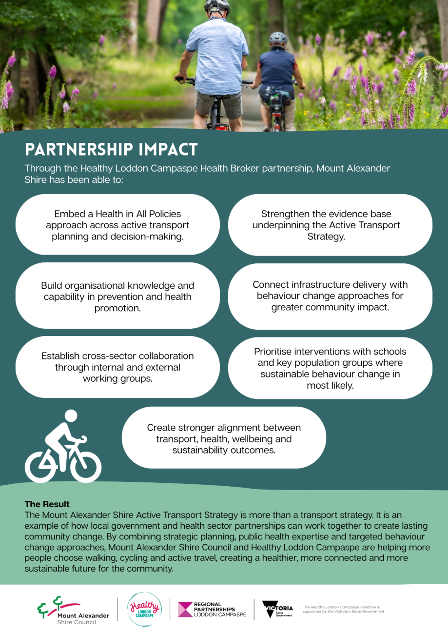 HLC 2026 Case Study - Mount Alexander Active Travel2